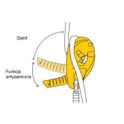 Przyrząd zjazdowy Petzl I’D S (10-11,5 mm) w kolorze czarnym